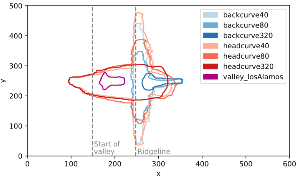 2022-scivis22.png