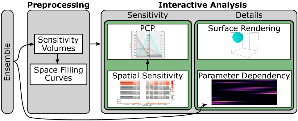 2024-tvcg-sensitivity.png